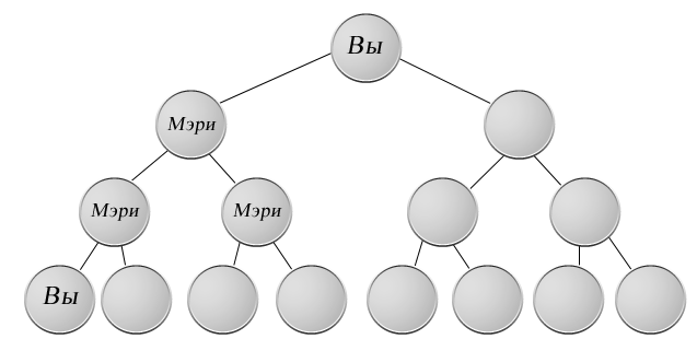 скрипт пирамиды