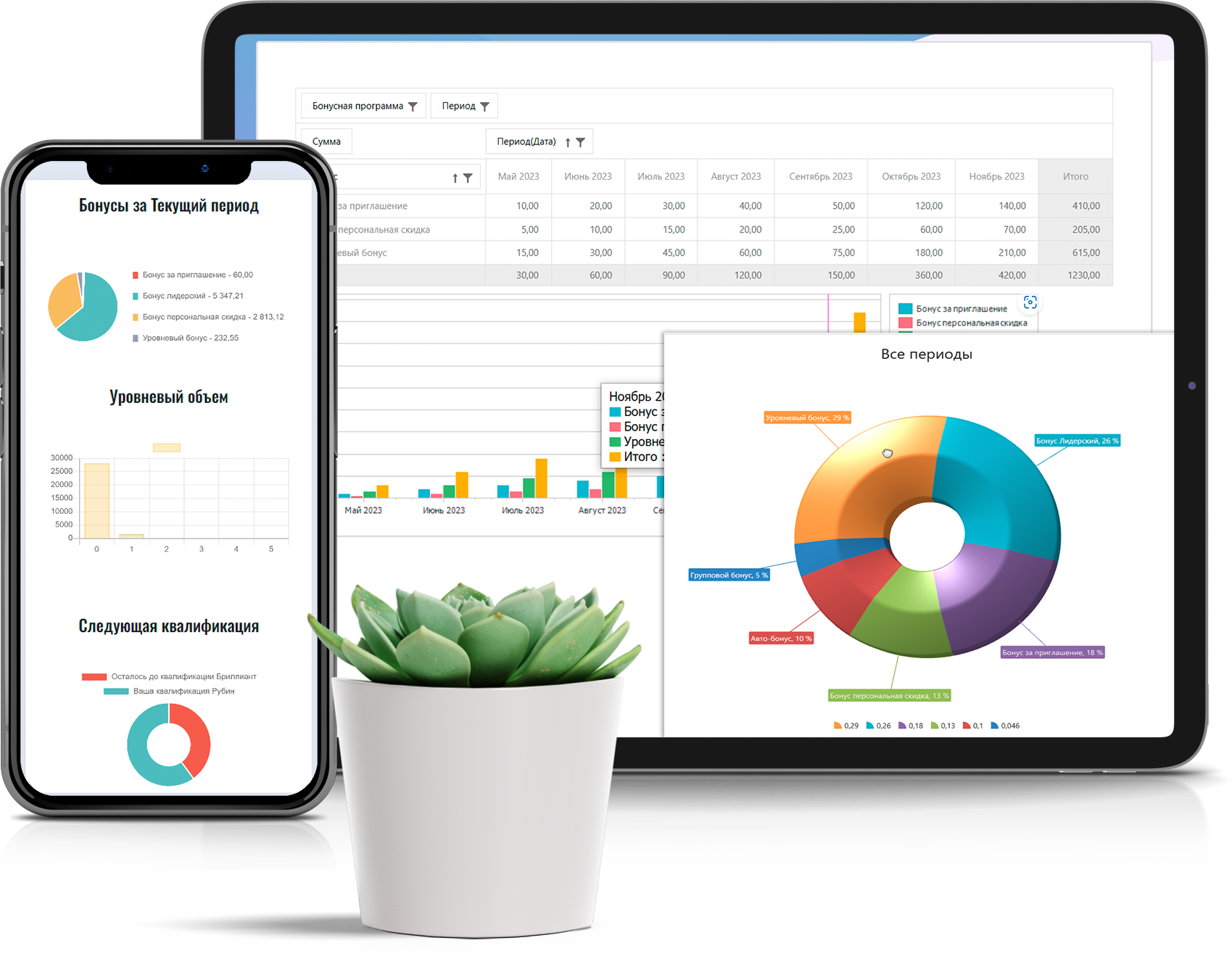 купить программу для сетевого маркетинга, разработка скрипта для сетевой компании