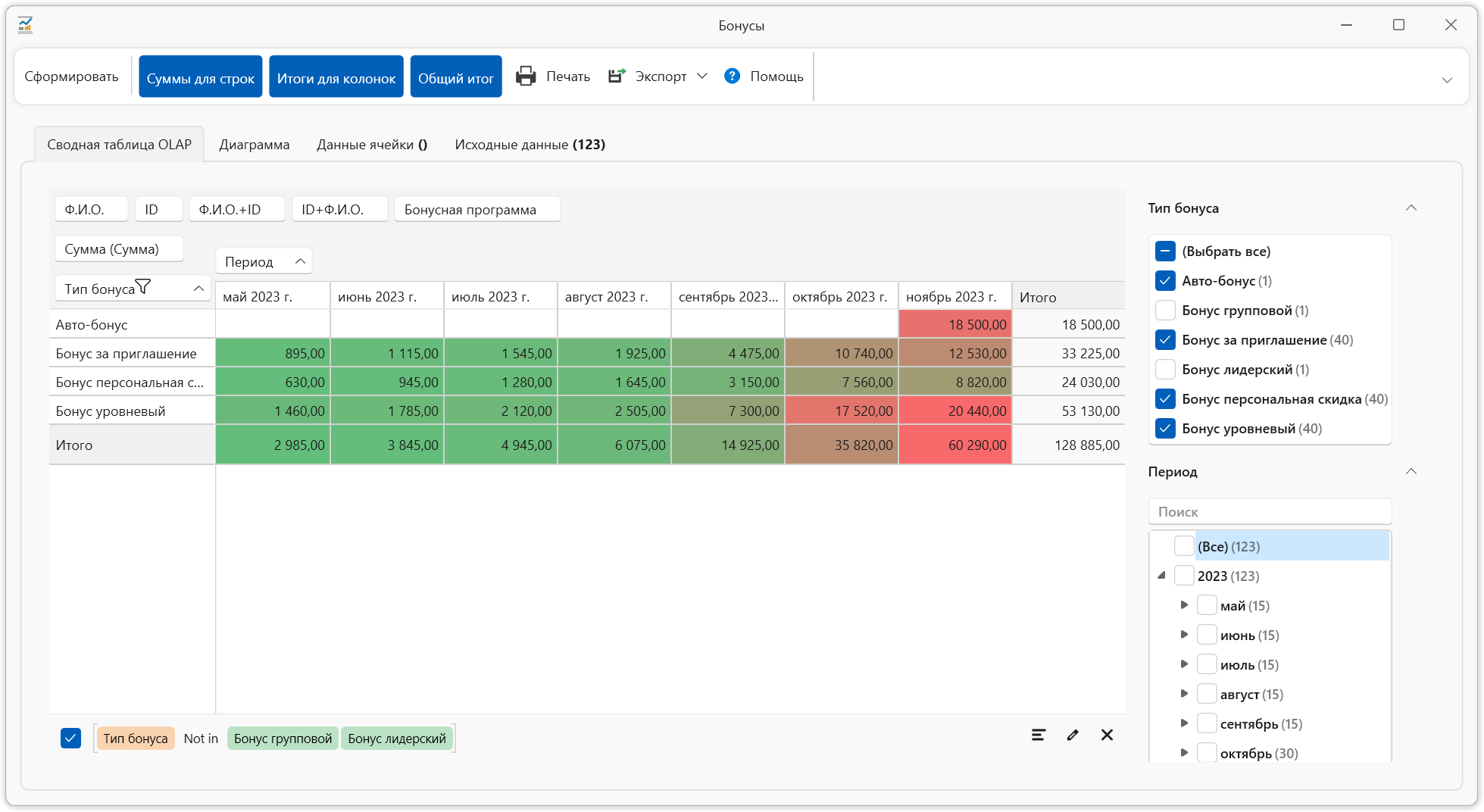 Анализ бонусов, комиссионных вознаграждений в млм и сетевом маркетинге
