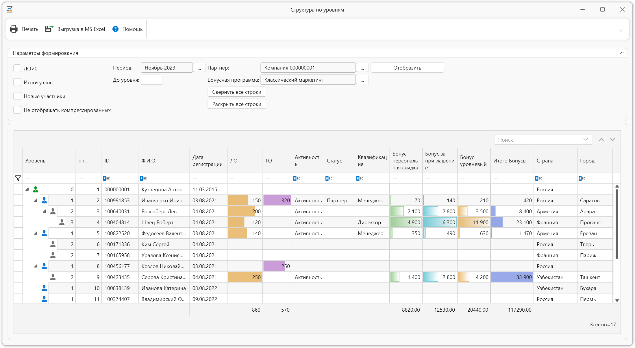 Просмотр млм структуры, дерева в программе сетевого маркетинга