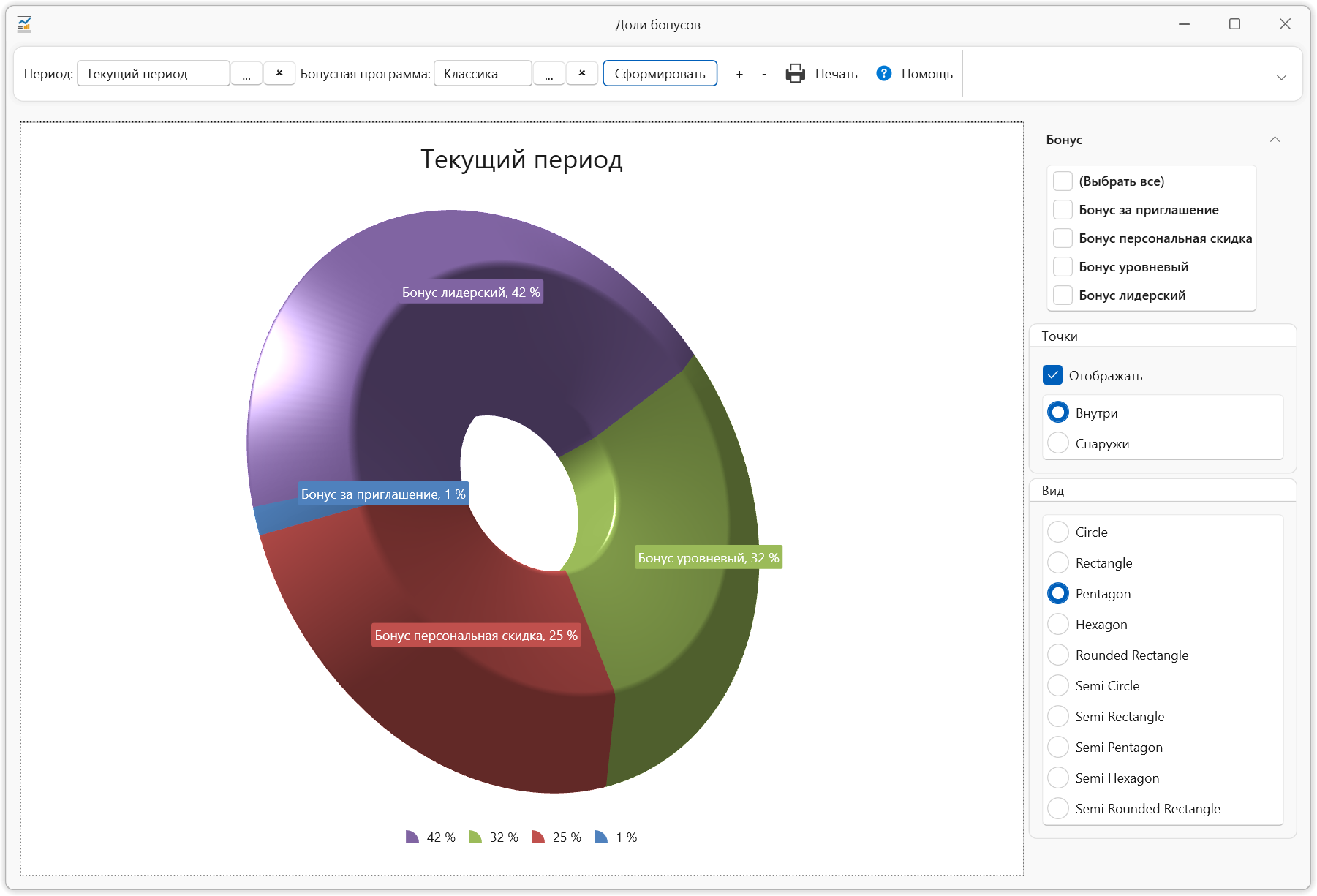 Доли бонусов или анализ процента выплат в сетевом маркетинге