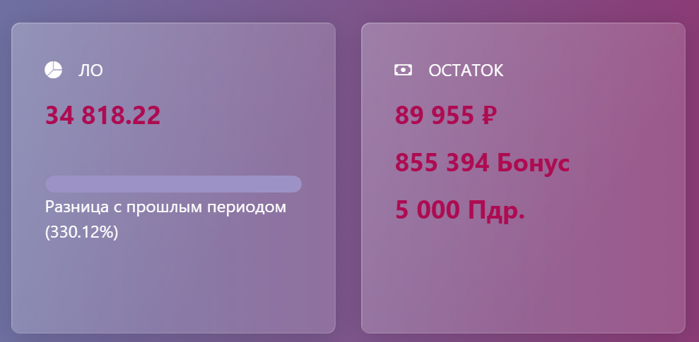 Лояльность покупателей в интернет-магазине - подарочные вознаграждения настроить. потратить, учитывать