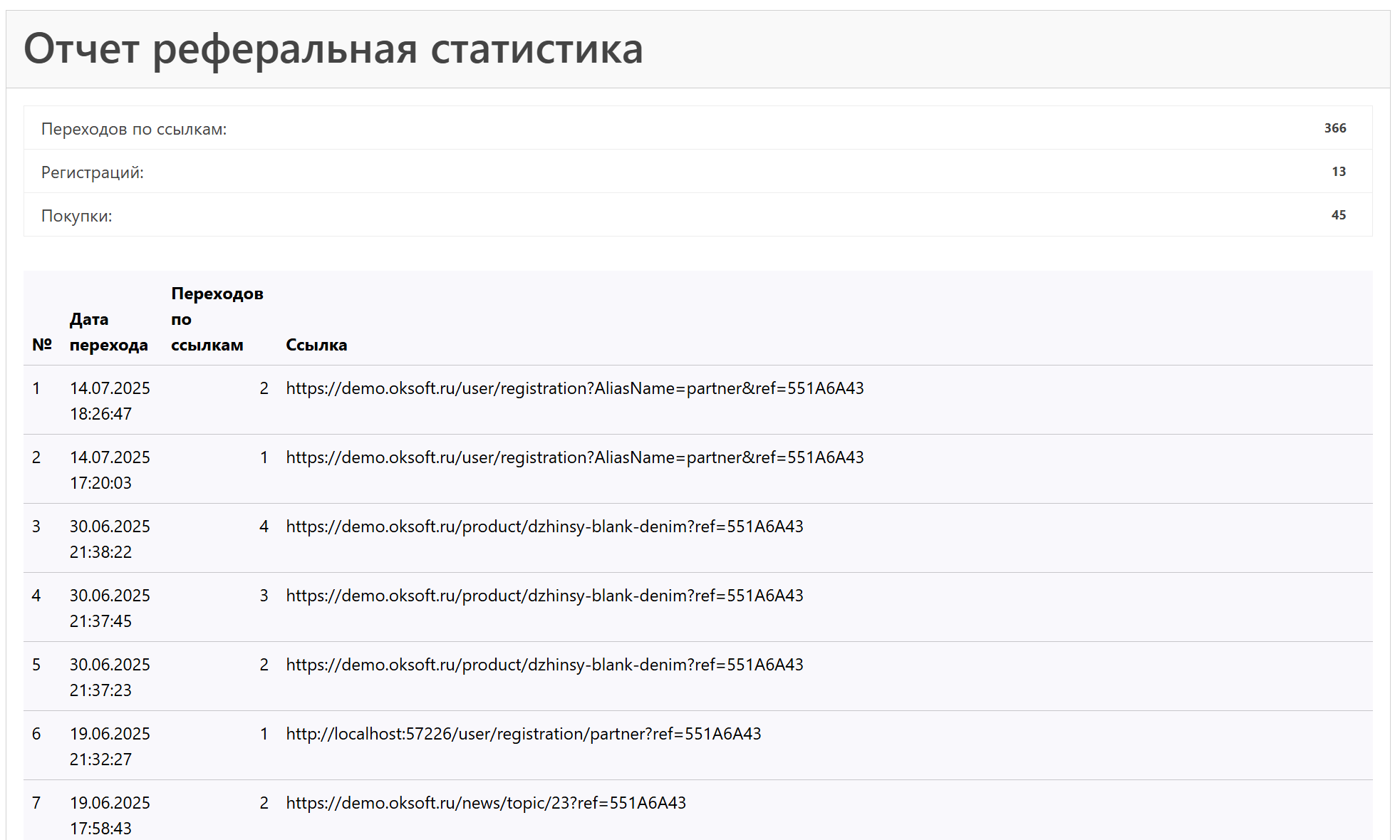 приглашения по реферальным ссылкам личные кабинеты для сайта сетевой, млм компании