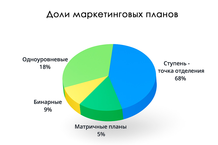 маркетинг-план в сетевых компаниях. какой выбрать. скрипт пирамиды маркетинг-план в сетевых компаниях. какой выбрать. скрипт пирамиды
