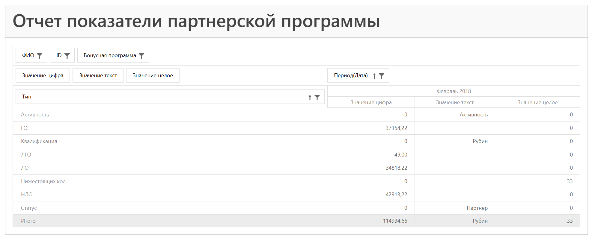  личные кабинеты для сайта сетевой, млм компании, кошельки