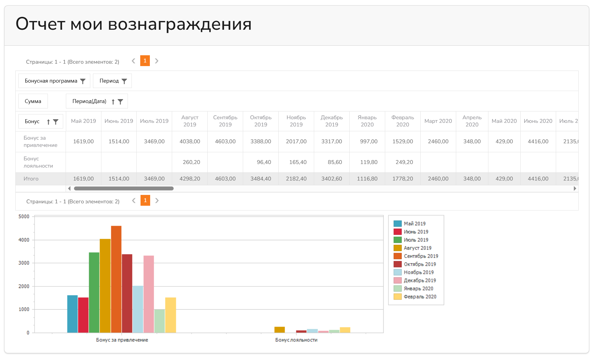 личные кабинеты для сайта сетевой, млм компании