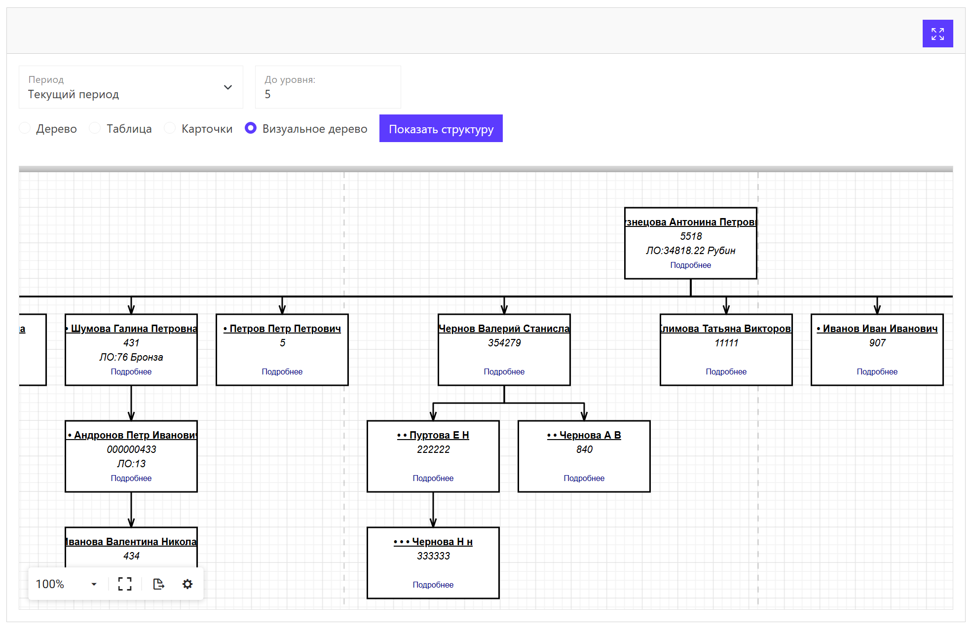 создание личного кабинета  дистрибьютора сетевой компании  для сайта сетевой, млм компании