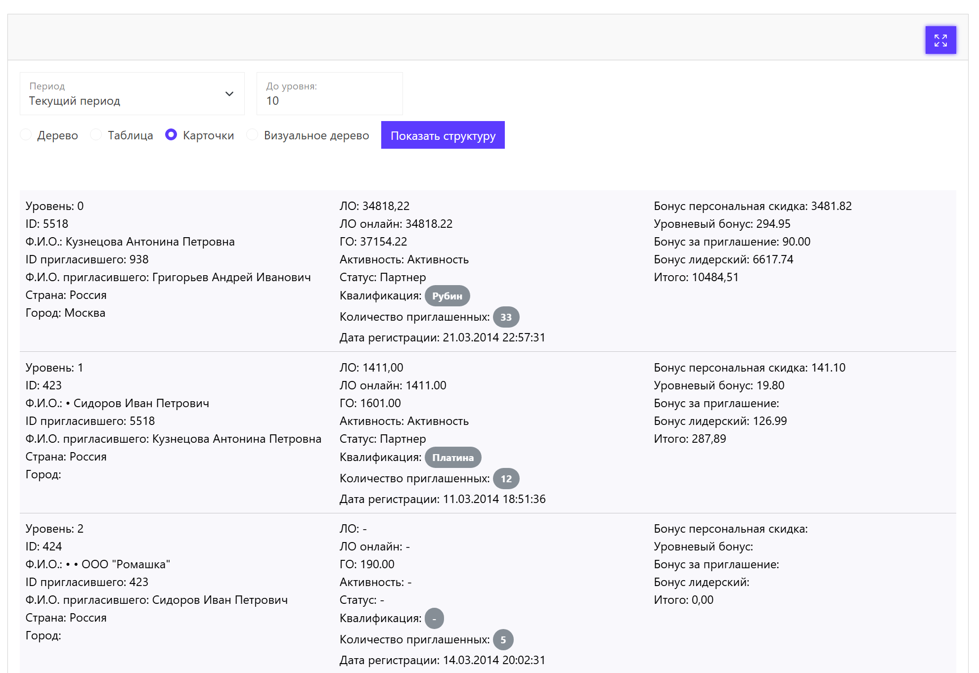 создание личного кабинета  дистрибьютора сетевой компании  для сайта сетевой, млм компании