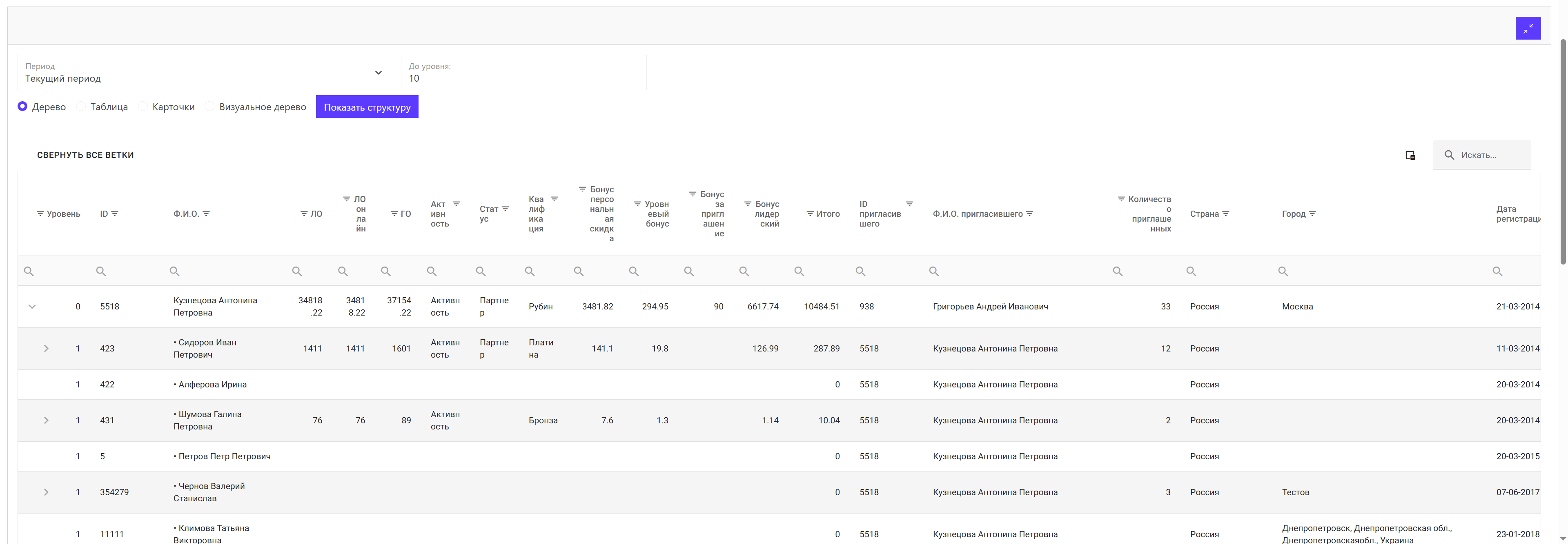 создание личного кабинета  дистрибьютора сетевой компании  для сайта сетевой, млм компании